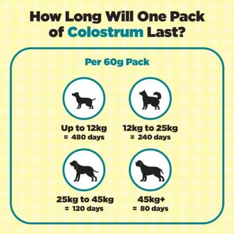 Colostrum benefits for dogs best sale